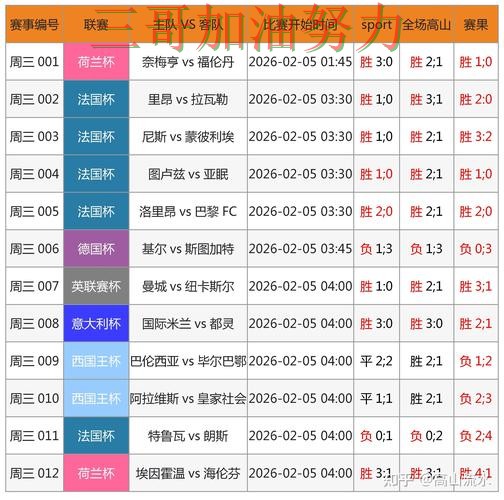 世界杯竞猜入口哪个好？围绕官网直达+直播体验做一次汇总（FIFA World Cup 2026）